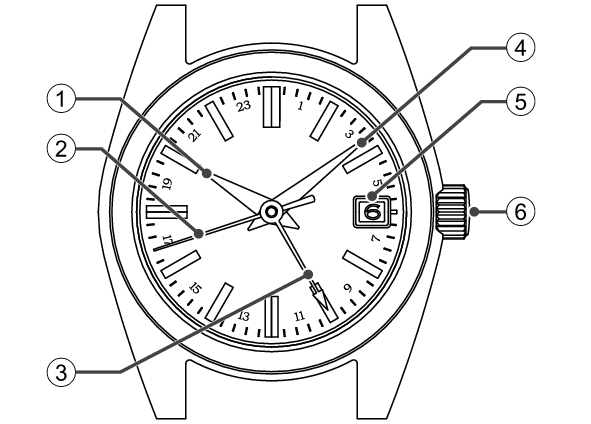 9S86_Names of the parts